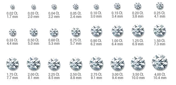A grid of diamond sizes ranging from 0.02 carats to 4.00 carats, with details on the carat weight and diameter of each diamond.