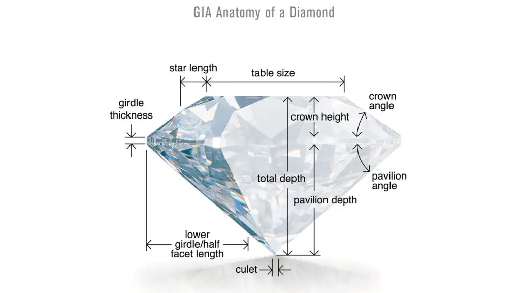 A diagram illustrating the different parts of a diamond, including the star length, table size, girdle thickness, crown angle, crown height, total depth, pavilion depth, and pavilion angle.